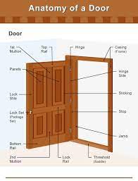 parts of a door incl frame and