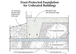 Shallow Foundation For Flat Site Jlc