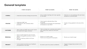 30 60 90 day plan for managers template