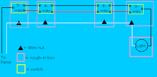 It shows the components of the circuit as simplified shapes, and the power and signal connections between the devices. Tutorial 3 Way Switches And 4 Way Switches