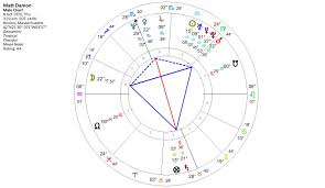kite aspect pattern astrology king