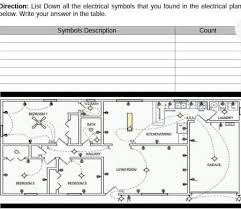 List Down All The Electrical Symbols