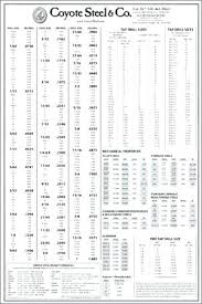 Sheet Metal Gauge Thickness Chart Pdf Www