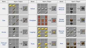 minecraft crafting guide 1 0 1 free