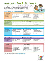 Daily Food Plan For Preschoolers Root For Kids