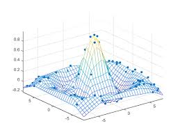 representing data as a surface matlab