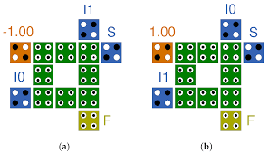 low power multiplexer structures
