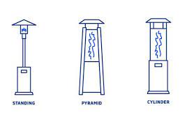 Are Propane Patio Heaters Safe