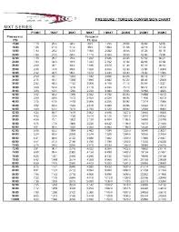 Torque Multiplier Conversion Chart Jillurrahman