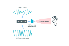 sound technology focusonics