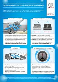 Toyota Cabin Filters The Secret To Cleaner Air Infographic