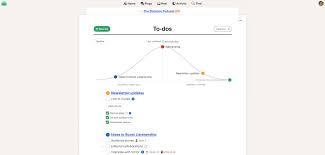 New For Basecamp Track Project Progress With Hill Charts