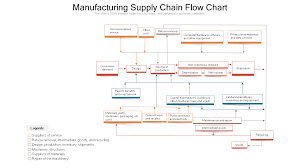 manufacturing process flow charts