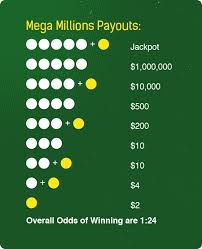 Mega Millions Winning Numbers Wyoming Lottery How To Play