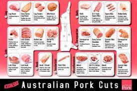 More About Meats Kawungan Quality Meats
