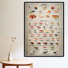 Wall Art Modular Prints Hd Pictures Japanese Types Of Sushi