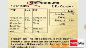 Tablet Capsule Weight Variation Limit