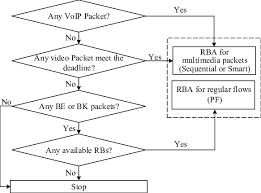 Flow Chart Of Implementation Procedure Of The Proposed