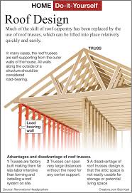here s how using roof trusses