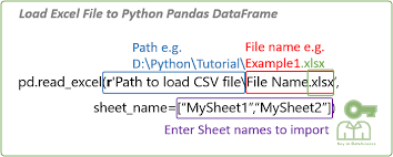 python import excel file using pandas