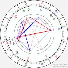 Abhishek Bachchan Birth Chart Horoscope Date Of Birth Astro
