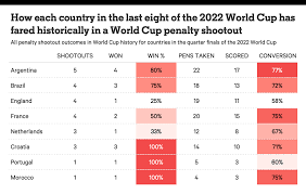 the ultimate world cup penalty guide