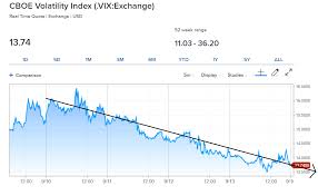 Friday Sept 13 The Vix Quick Story Of This Weeks