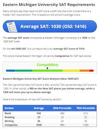Whats A Good Sat Score For 2017