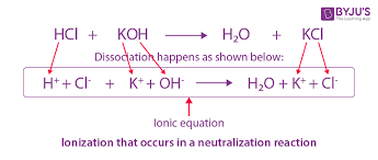 Ionisation Constant Of Acid Base