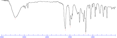 Introduction To Ir Spectra