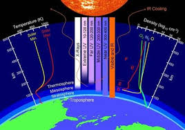 Earth Atmosphere Collapse Puzzles Scientists Technology