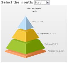 Bad Graphics Stacked Pyramid Chart Peltier Tech Blog