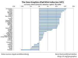 Below are the new prices for all the ipads like the iphones, apple now selling all 32gb ipads as the base models. China S Rmb Fairly Valued Euro Overvalued According To Our Geo Graphics Ipad Mini Index Council On Foreign Relations