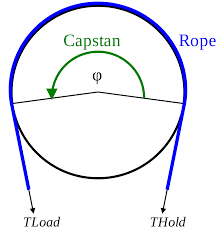 Capstan Equation Wikipedia