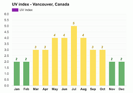 march weather spring 2024 vancouver