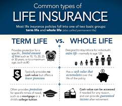 Universal life insurance is really a term insurance policy with a savings component attached to it. Life Insurance Spartan Insurance Group