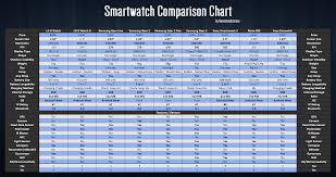 Smartwatch Comparison Chart V2 Androidwear