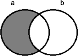 venn diagram for all as are bs