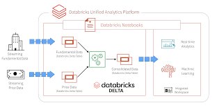 simplify streaming stock data ysis