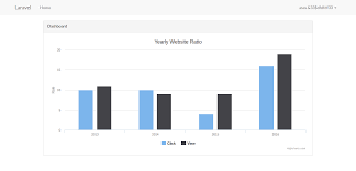 How To Add Charts In Laravel 5 Using Highcharts