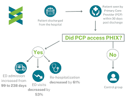 phix el paso s health information