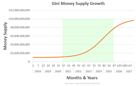 Gini Cryptocurrency Supply Gini Foundation