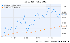 The Turkish Stock Market A Filter For Stocks In Turkey