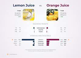 nutrition comparison lemon juice vs