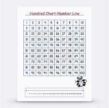 Hundred Chart Number Line
