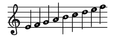 But i've found that letter of the week has been a helpful structure for me when designing learning activities at home. The 7 Letter Alphabet How To Name Music Notes Musicnotes Now