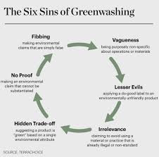What is Greenwashing? And How Do You Identify Fashion Brands That Use It? —  ZEITGEIST