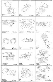 Indian Sign Language Chart Wa