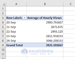 from hourly data in excel