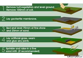 This is megagrass' guide on how to install artificial grass on dirt/soil surfaces. Good Quality Direct Manufacturer Artificial Turf Grass Cheap Artificial Grass Carpet Real Time Quotes Last Sale Prices Okorder Com